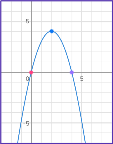 Graphing quadratic functions 37 US