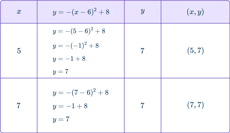 Graphing quadratic functions 8 US