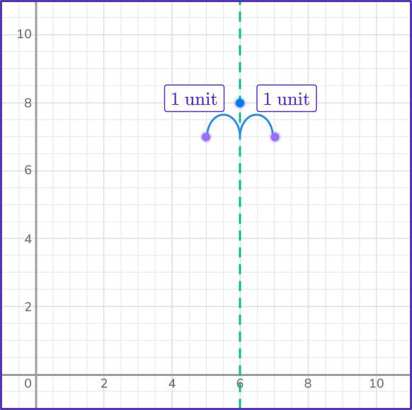 Graphing quadratic functions 9 US