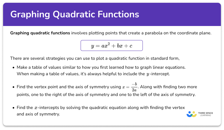 Graphing quadratic functions