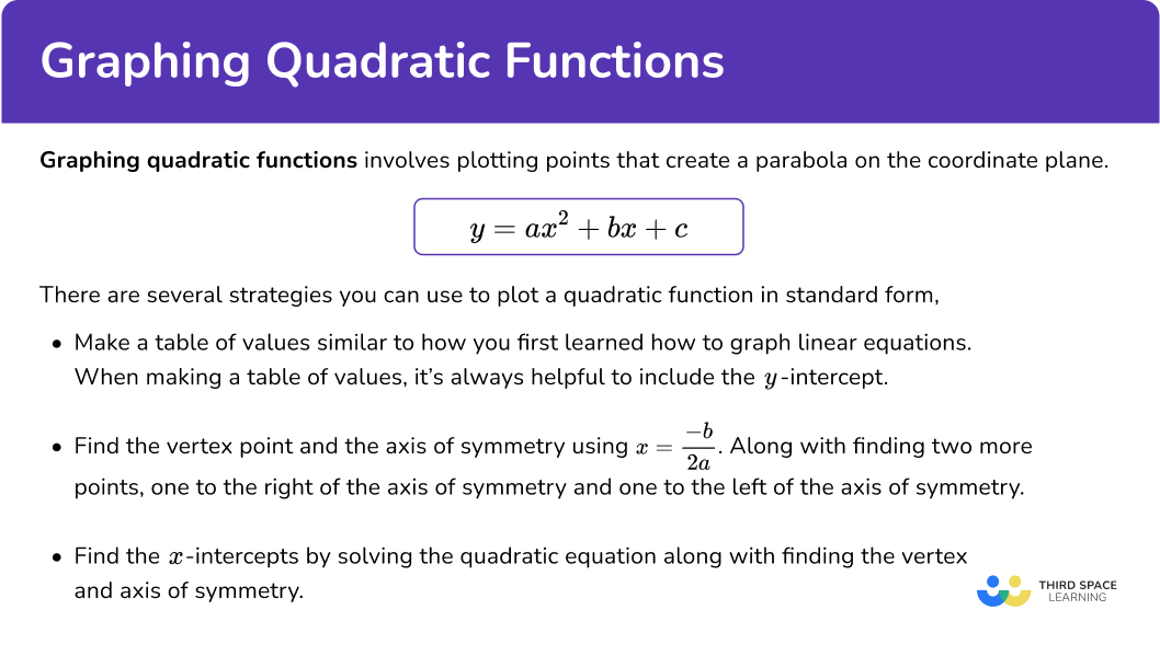 What is graphing quadratic functions?