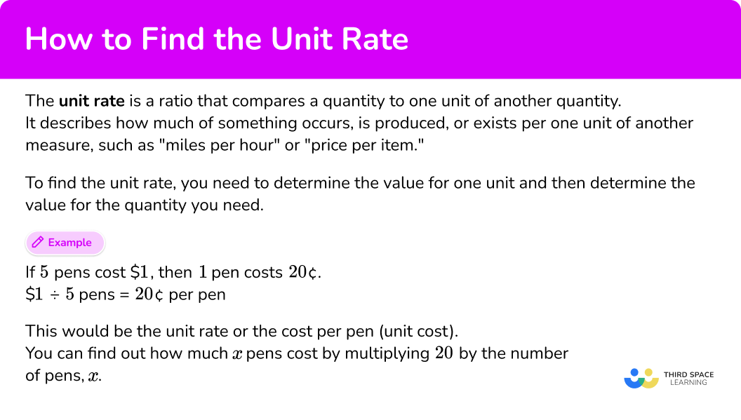 What is the unit rate?