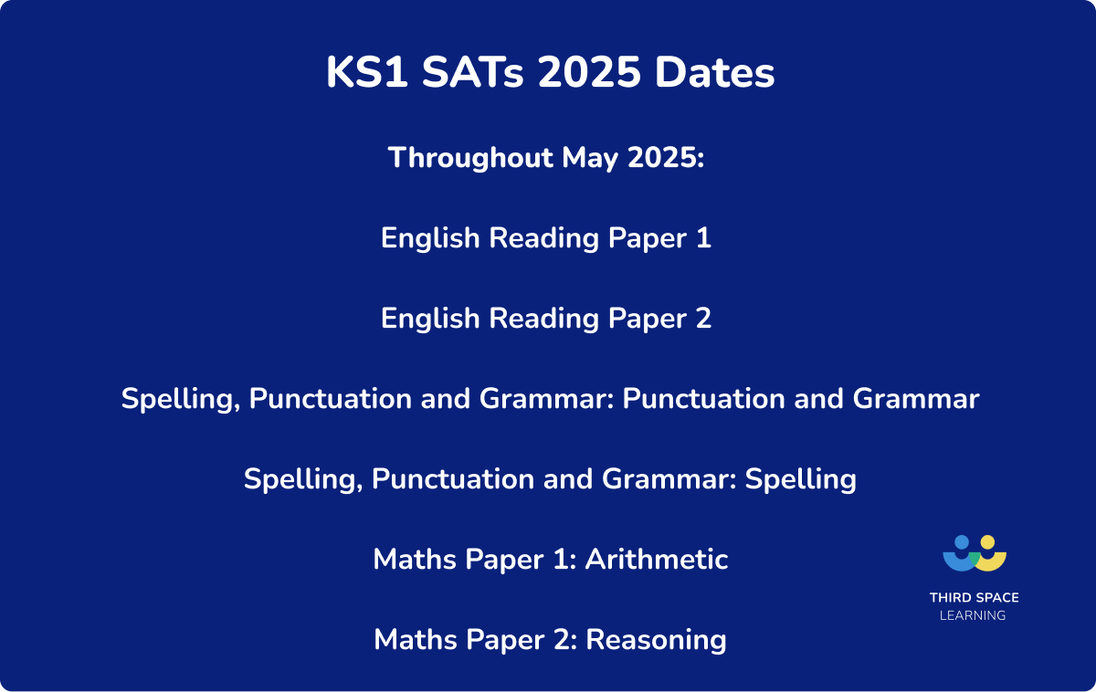 SATs 2025 Guide And Key Dates For Teachers and School Leaders