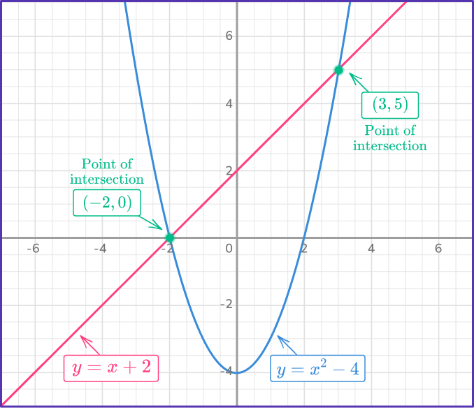 Nonlinear System of Equations Image 1 US