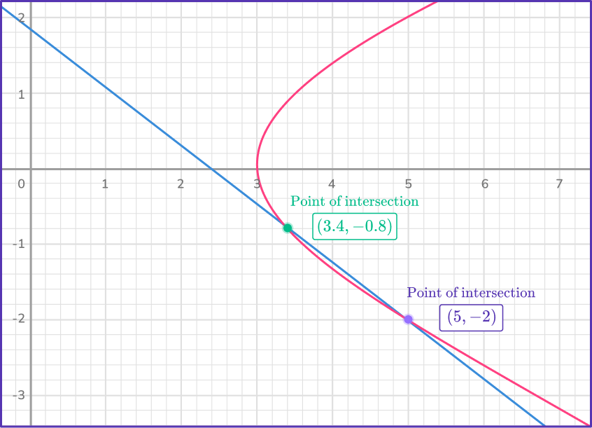 Nonlinear System of Equations Image 10 US