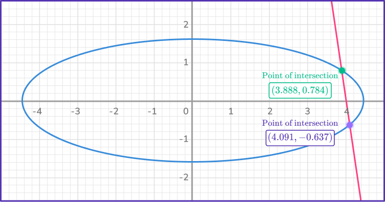 Nonlinear System of Equations Image 11 US