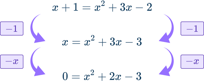 Nonlinear System of Equations Image 12 US