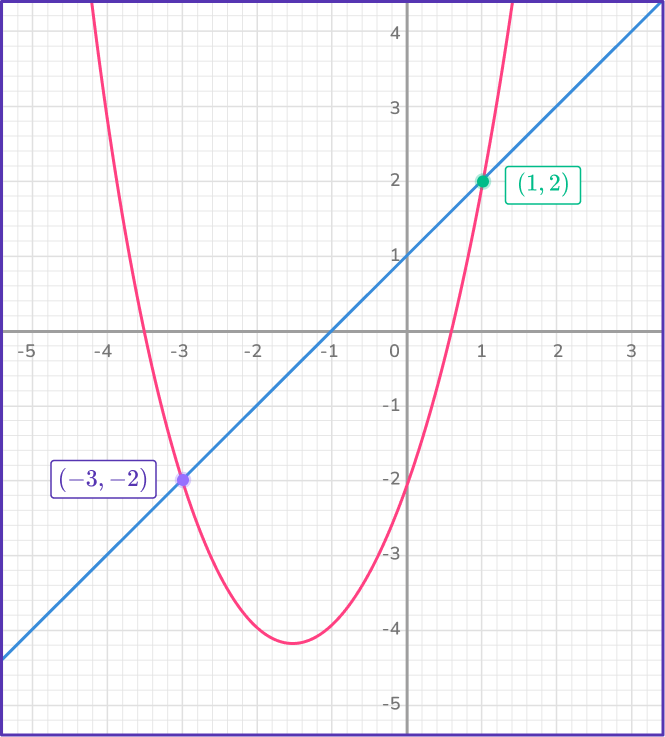 Nonlinear System of Equations Image 13 US