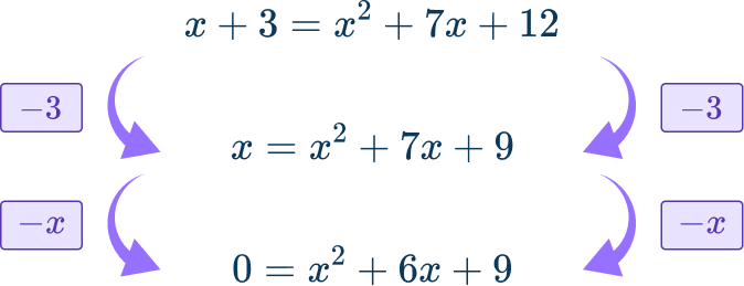 Nonlinear System of Equations Image 14 US