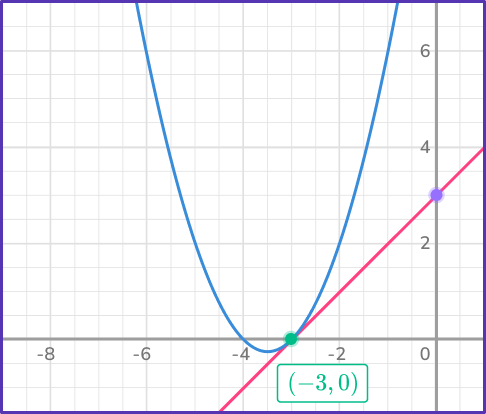 Nonlinear System of Equations Image 15 US