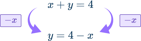 Nonlinear System of Equations Image 16 US