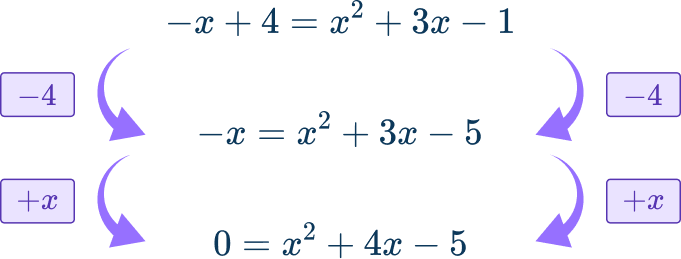 Nonlinear System of Equations Image 17 US