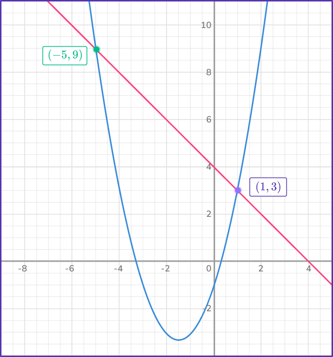 Nonlinear System of Equations Image 18 US