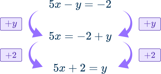 Nonlinear System of Equations Image 19 US