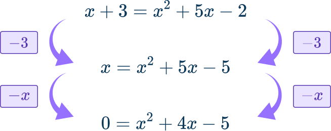 Nonlinear System of Equations Image 2 US