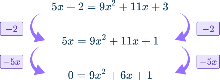 Nonlinear System of Equations Image 20 US