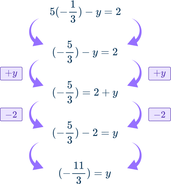 Nonlinear System of Equations Image 21 US