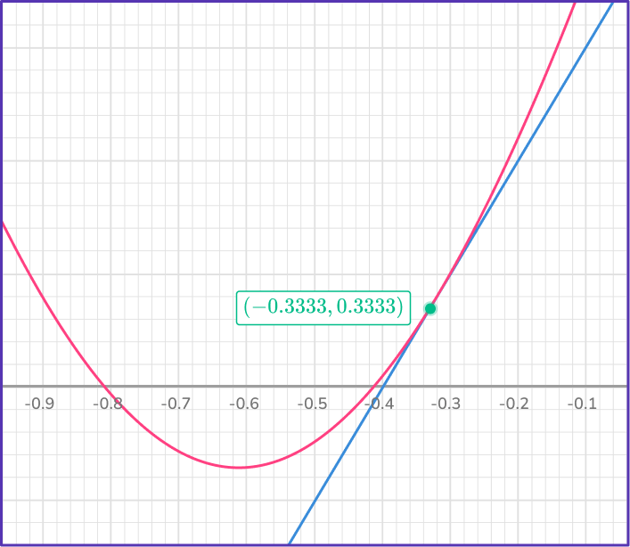 Nonlinear System of Equations Image 22 US