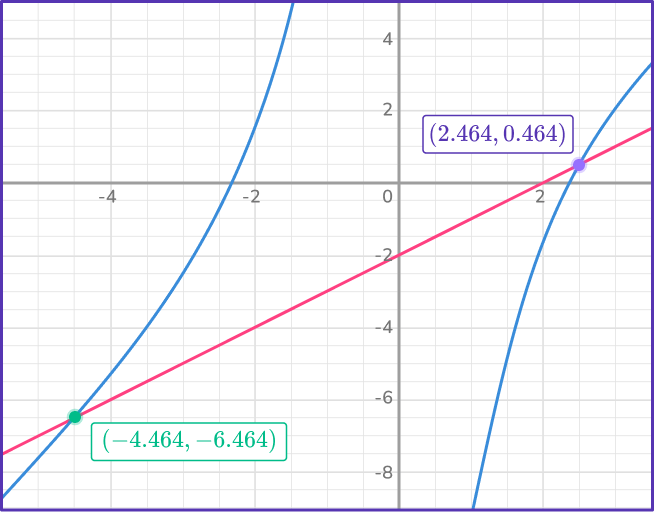 Nonlinear System of Equations Image 24 US