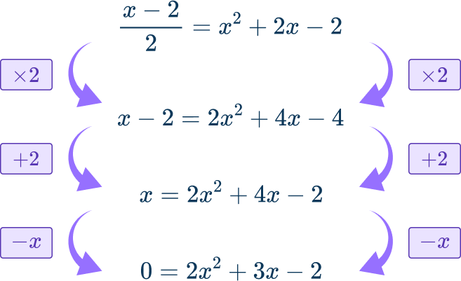 Nonlinear System of Equations Image 26 US