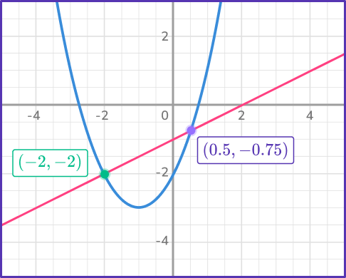 Nonlinear System of Equations Image 27 US