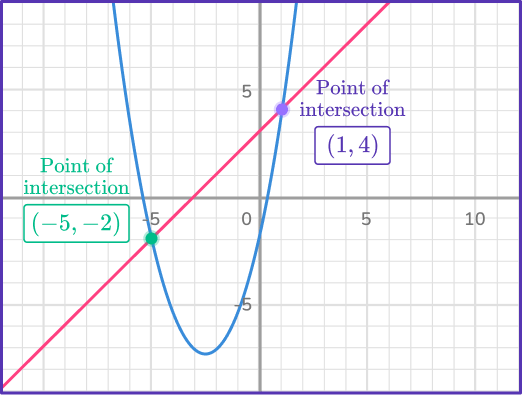 Nonlinear System of Equations Image 3 US