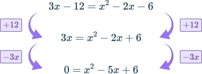 Nonlinear System of Equations Image 4 US