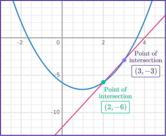 Nonlinear System of Equations Image 5 US