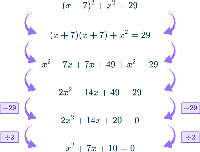 Nonlinear System of Equations Image 6 US