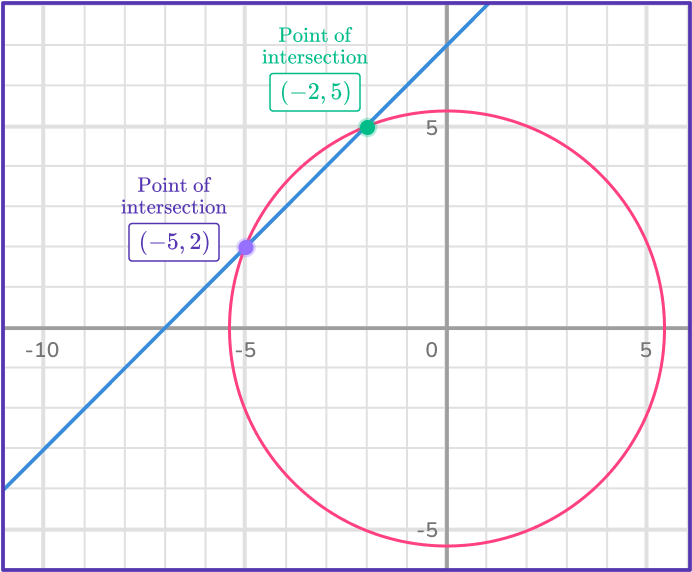 Nonlinear System of Equations Image 7 US