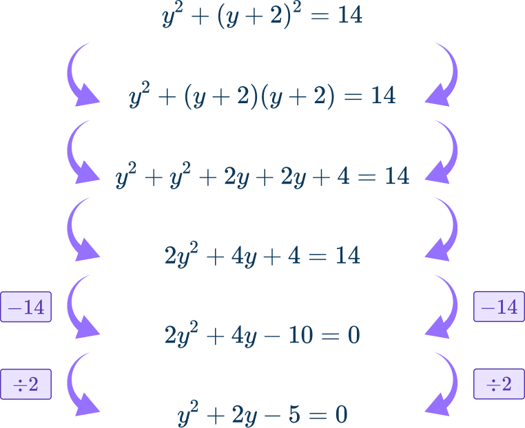 Nonlinear System of Equations Image 8 US