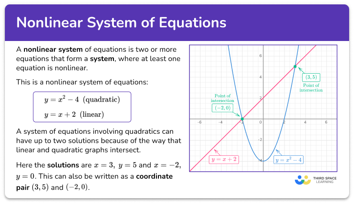 Nonlinear system of equations