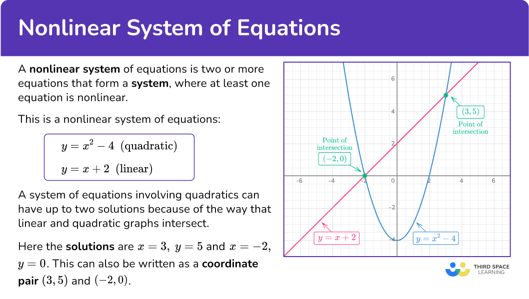 What is a Nonlinear System of Equations?