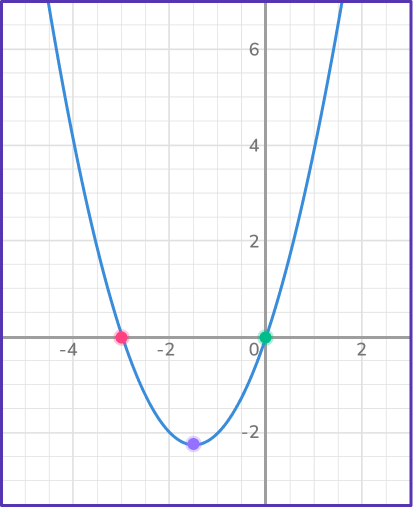 Quadratic graph 19 US