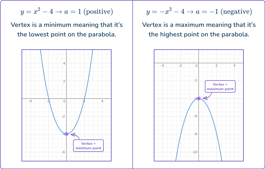 Quadratic graph 2 US