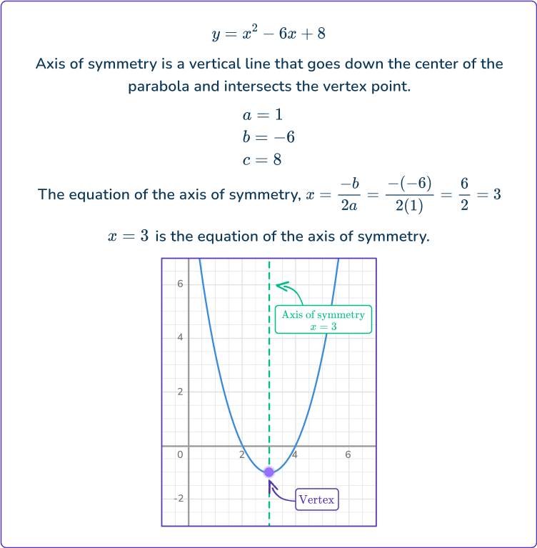 Quadratic graph 3 US