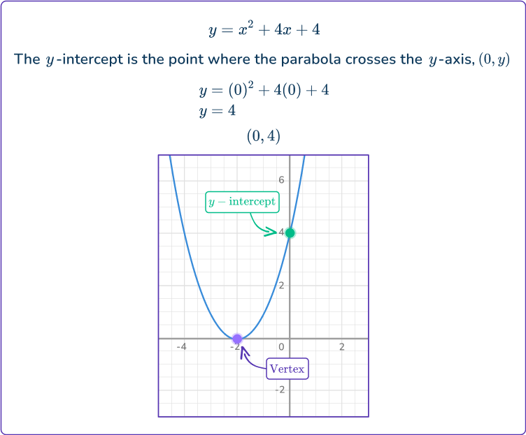 Quadratic graph 4 US