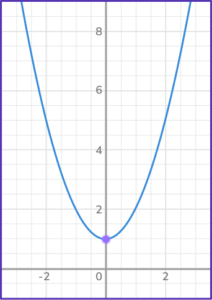 Quadratic Graphs - Math Steps, Examples & Questions