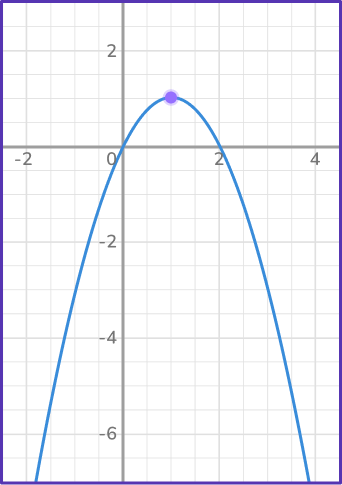 Quadratic graph 9 US