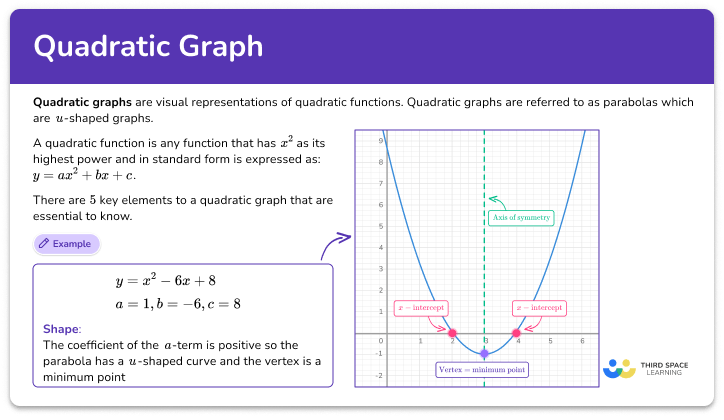 Quadratic graphs