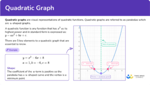 Quadratic Graphs - Math Steps, Examples & Questions