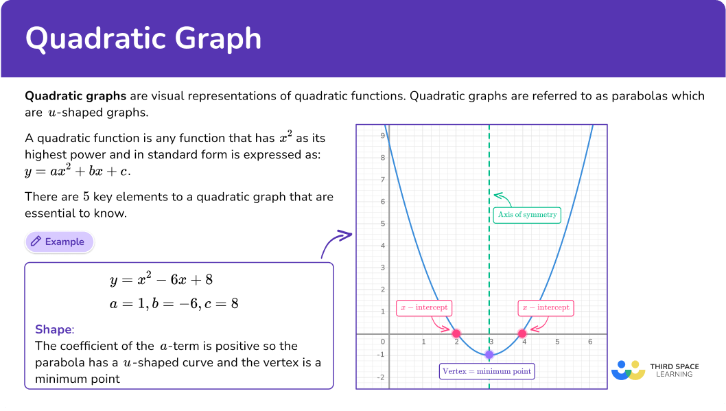 What are quadratic graphs?