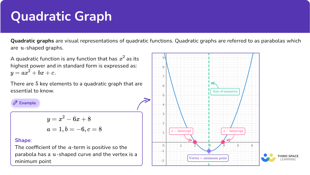 Quadratic Graphs Math Steps Examples Questions