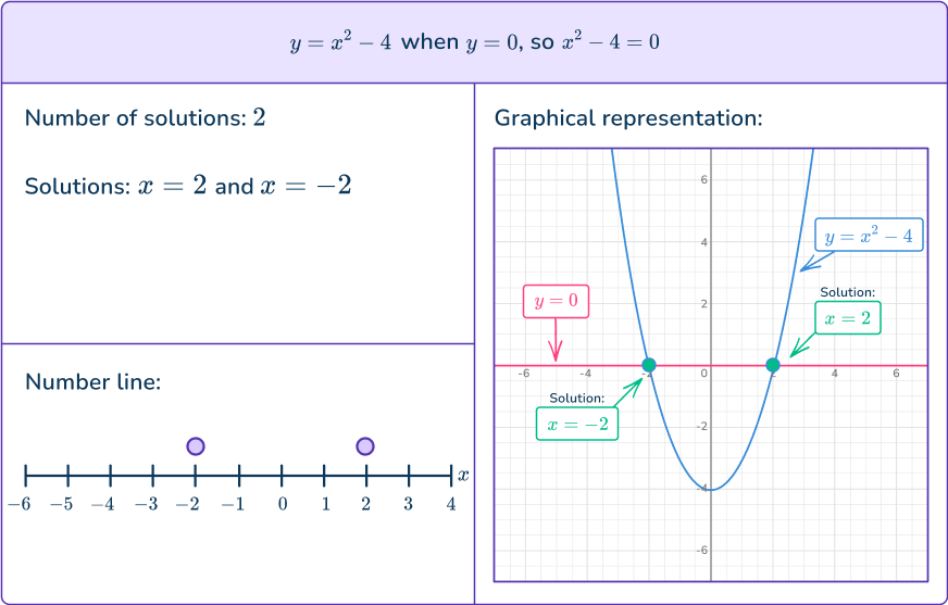 Quadratic inequalities 1 US