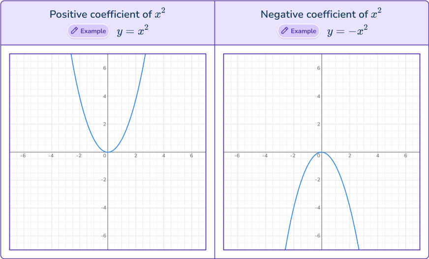 Quadratic inequalities 10 US