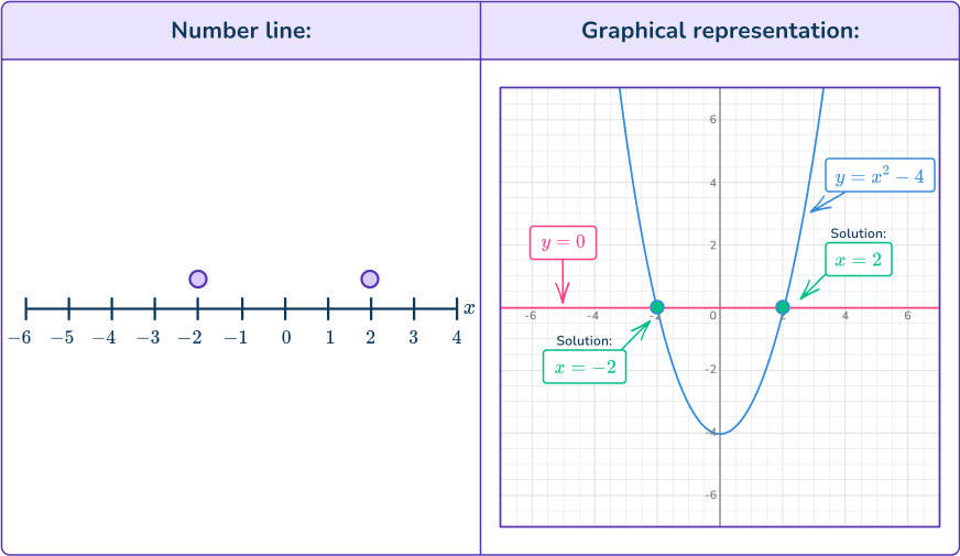 Quadratic inequalities 11 US