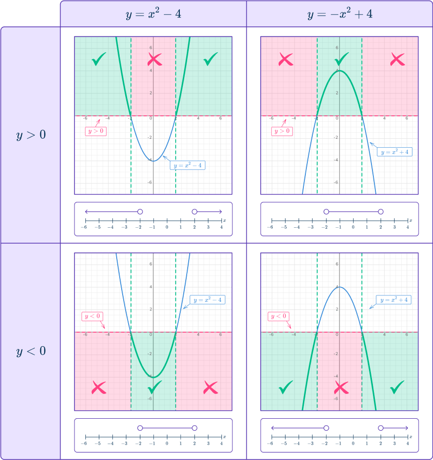 Quadratic inequalities 12 US