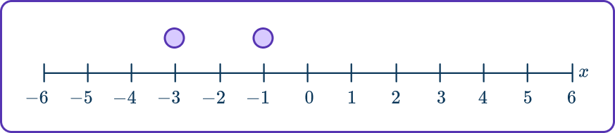 Quadratic inequalities 14 US