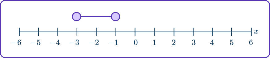 Quadratic inequalities 15 US