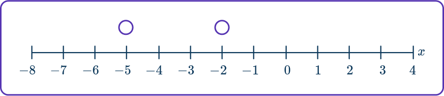 Quadratic inequalities 17 US